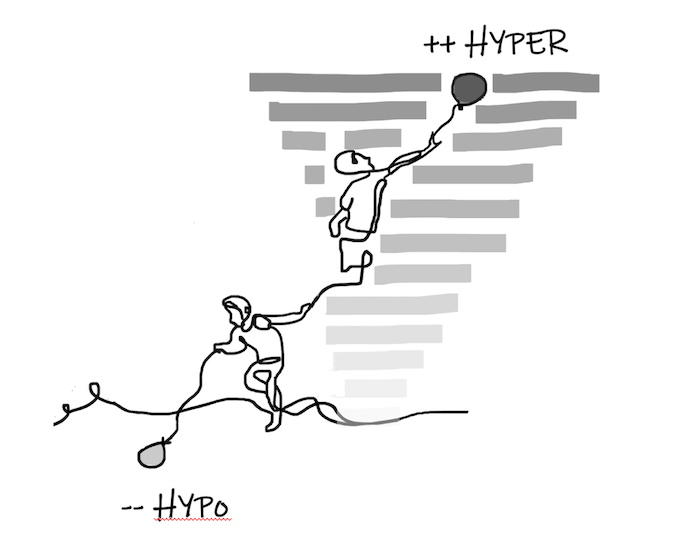 Hyper et hyposensibilité ? (billet N°2)